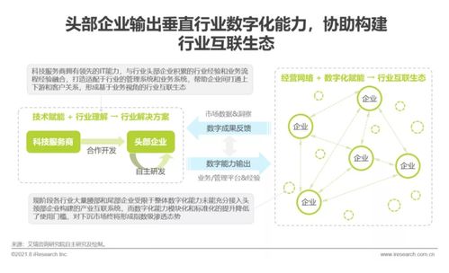 艾瑞咨詢發布《2021年中國企業服務研究報告》，聚焦信息咨詢服務發展新趨勢